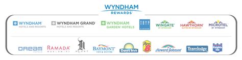 Off I-77 near the Pro Football Hall of Fame and downtown. . Wyndham rewards hotels near me